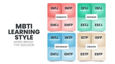 Psikolojide MBTI Myers-Briggs Kişilik Belirteci kullanımı. MBTI, bir kişinin kişilik tipini, güçlü yanlarını ve tercihlerini belirlemek için tasarlanmış kişisel rapor envanteridir. Kişilik türleri teorisi
