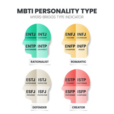 Psikolojide MBTI Myers-Briggs Kişilik Belirteci kullanımı. MBTI, bir kişinin kişilik tipini, güçlü yanlarını ve tercihlerini belirlemek için tasarlanmış kişisel rapor envanteridir. Kişilik türleri teorisi