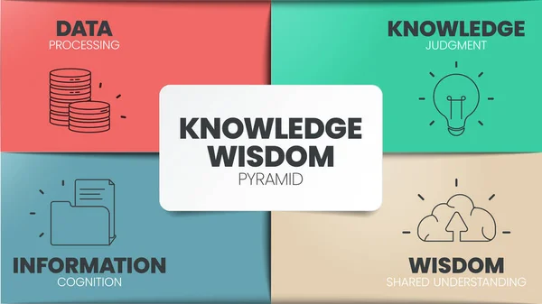 Bilgelik Çemberi Simgelerle Birlikte Bilgi Çemberi Bilgi Şablonu Bilgeliğe Paylaşılan — Stok Vektör