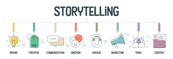 Storytelling Infographic Presentation Vector Template Icons Has Steps Process Brand — Stock Vector