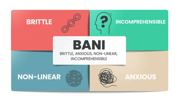 Bani Acronym Made Words Brittle Anxious Non Linear Incomprehensible Bani — Stock Vector
