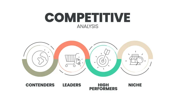 競争力のある分析アイコンベクトルとインフォグラフィックプレゼンテーションテンプレートは コンテンツを持っています リーダー ニッチと高性能 デジタルマーケティング分析イラストバナー — ストックベクタ