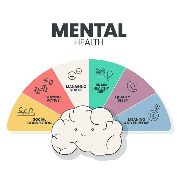 Mental Emotional Health Infographic Presentation Template Prevent Mental Disorder Social — Stock Vector