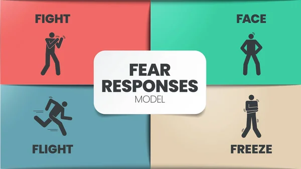 Fear Responses Model Infograficznego Szablonu Prezentacji Ikonami Typy Osobowości Urazowej — Wektor stockowy