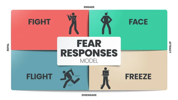 Fear Responses Modello Presentazione Infografica Modello Con Icone Tipo Personalità — Vettoriale Stock
