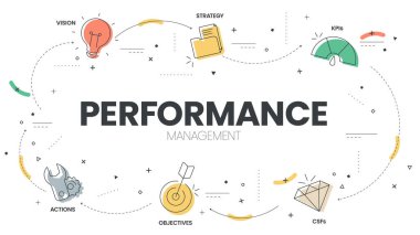 Performans Yönetim diyagramı bilgi şablonunun Vizyon, Strateji, Hedefler, CSF, KPI ve Eylemler gibi analizler için 6 adımı vardır. İş ve pazarlama görsel slayt sunum vektörü. İllüstratör.