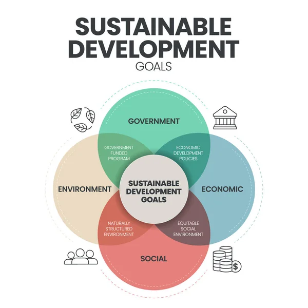 Sdgs Sustainable Development Goals 持続可能な開発目標 のインフォグラフィックテンプレートバナーには 環境があります 持続可能な開発コンセプトのためのゴラス ビジネスマーケティングベクトル — ストックベクタ