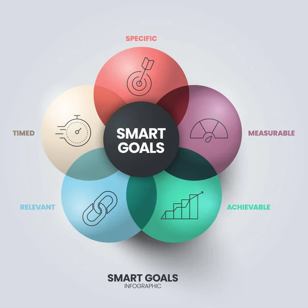Инфографический Шаблон Диаграммы Smart Goals Иконками Представления Имеет Специфический Измеримый — стоковый вектор