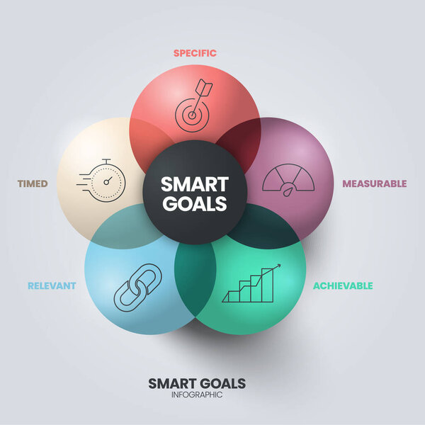 Инфографический шаблон диаграммы Smart Goals с иконками для представления имеет специфический, измеримый, достижимый, актуальный и заданный по времени. Простой современный бизнес-вектор. Система установления личных целей и стратегии.