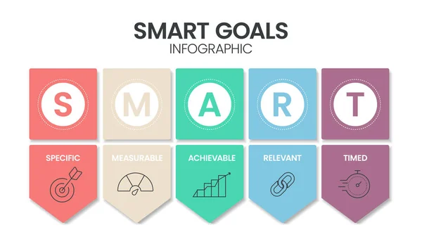 Plantilla Infográfica Del Diagrama Smart Goals Con Iconos Para Presentación — Vector de stock