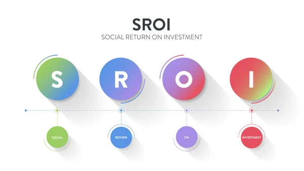 Sroi Social Return Investment Diagrama Gráfico Modelo Banner Infográfico Com —  Vetores de Stock