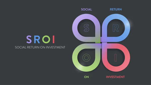 stock vector SROI or Social Return On Investment diagram chart infographic banner template with icons has S social, R return, O on and I investment. Concepts for social, environmental, and economic impact. Vector.