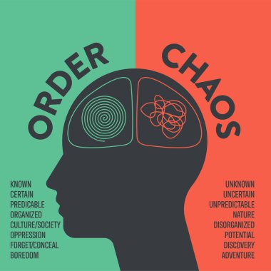 Left Brain vs. Right Brain Dominance infographic template. How the human brain works theory. Creative people right-brained and analytical thinkers left-brained concept.Visual slide presentation vector