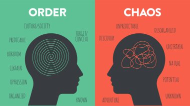Left Brain vs. Right Brain Dominance infographic template. How the human brain works theory. Creative people right-brained and analytical thinkers left-brained concept.Visual slide presentation vector