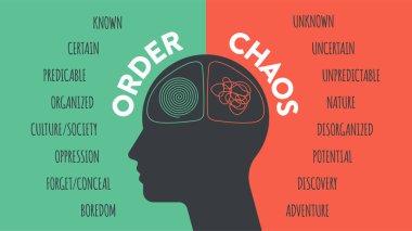 Left Brain vs. Right Brain Dominance infographic template. How the human brain works theory. Creative people right-brained and analytical thinkers left-brained concept.Visual slide presentation vector