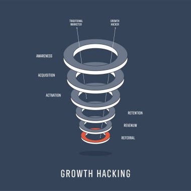 Hızlı ve sürdürülebilir iş büyümesi taktiklerini saptamak ve optimize etmek için veri stratejisi enfografik diyagramı sunum sancak şablonu vektörünün büyüme analizi. İş ve pazarlama teorisi kavramı.