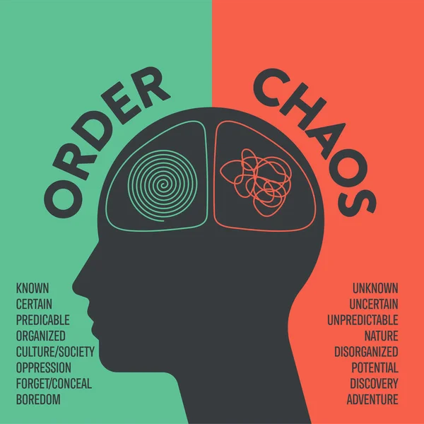 Left Brain vs. Right Brain Dominance infographic template. How the human brain works theory. Creative people right-brained and analytical thinkers left-brained concept.Visual slide presentation vector