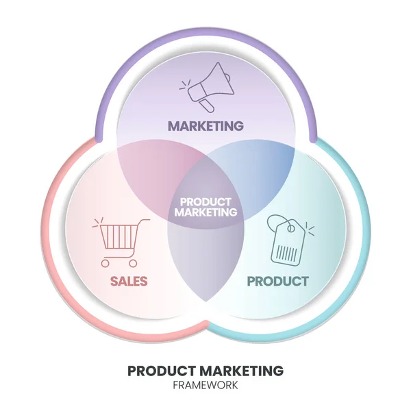 Product Marketing Infographic Presenation Template Vector Icons Has Marketing Partnerships — Vector de stock