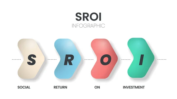 Sroi Social Return Investment Diagrama Gráfico Infografía Banner Plantilla Con — Vector de stock