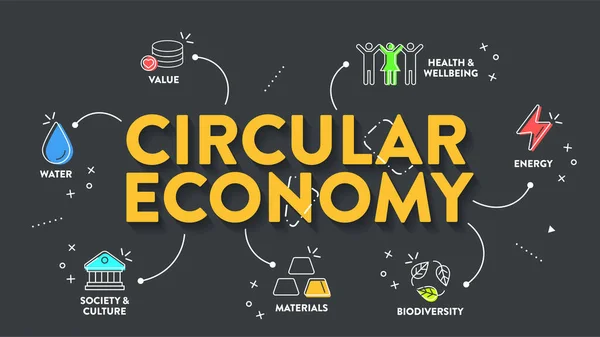 Pillar Circular Economy Infographic Diagram Presentation Banner Template Have Value — Stock Vector