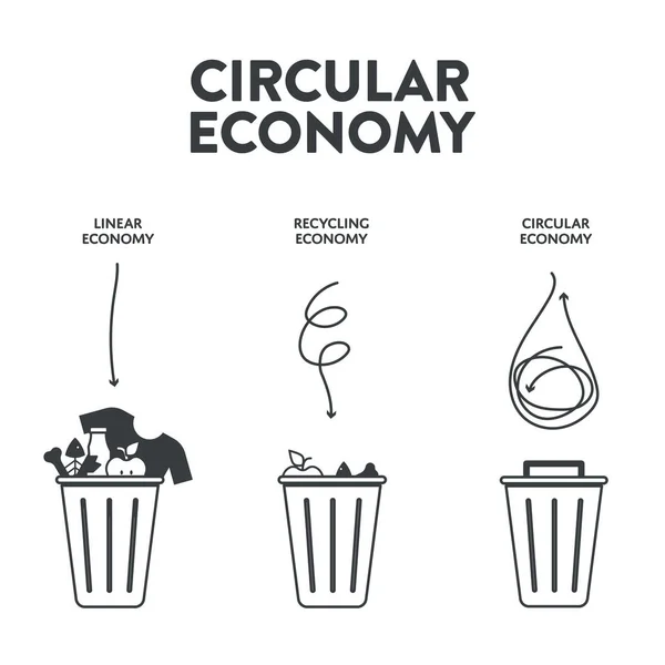 Circular Economy Infographic Diagram Presentation Banner Template Has Has Dimension — Stock Vector