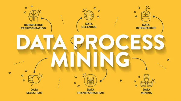 stock vector Data Process Mining infographics presentation vector has Data Cleaning, Integration, Selection, Transformation, Data Mining and Knowledge Representation. Analyzing data to improve business processes.