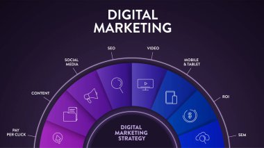 Dijital Pazarlama Stratejisi Infographic diagram sunum afiş şablonu tıklama başına ücret, içerik, sosyal medya, seo, video, mobil, ROI ve SEM 'e sahiptir. Marka farkındalığı kavramları, müşteri sayısını artırır.