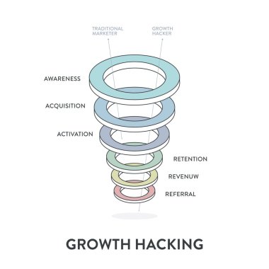 Hızlı ve sürdürülebilir iş büyümesi taktiklerini saptamak ve optimize etmek için veri stratejisi enfografik diyagramı sunum sancak şablonu vektörünün büyüme analizi. İş ve pazarlama teorisi kavramı.