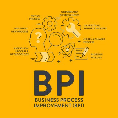 İş Süreç Geliştirme (BPI) strateji bilgi diyagramı sunum sancak vektörü, bir organizasyon içindeki süreçleri tanımlama, analiz etme ve iyileştirme sistematik yaklaşımını ifade eder..