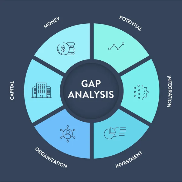 Gap Analizi Stratejisi Bilgi Grafiği Sunum Afişi Para Potansiyel Bütünleşme — Stok Vektör