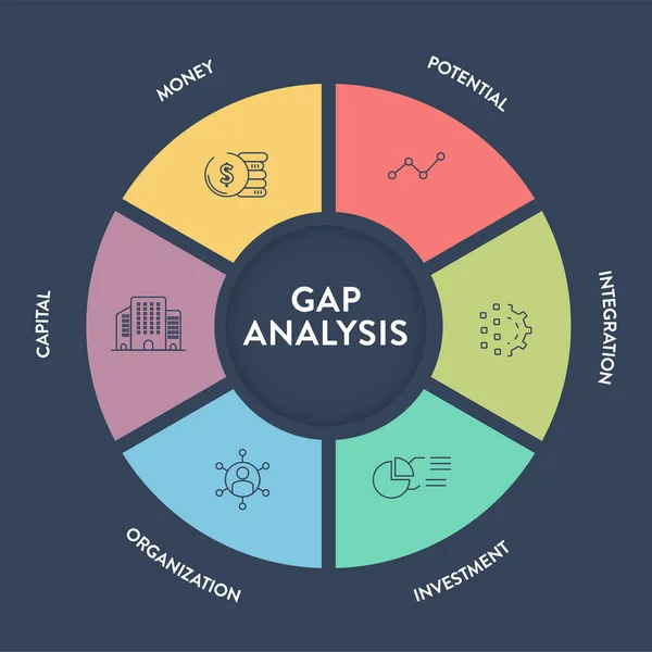 Gap Analizi Stratejisi Bilgi Grafiği Sunum Afişi Para Potansiyel Bütünleşme — Stok Vektör