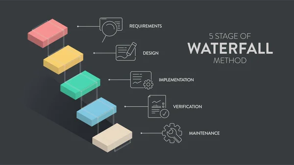 Vetor Infográfico Modelo Cachoeira Usado Processos Engenharia Software Desenvolvimento Software —  Vetores de Stock