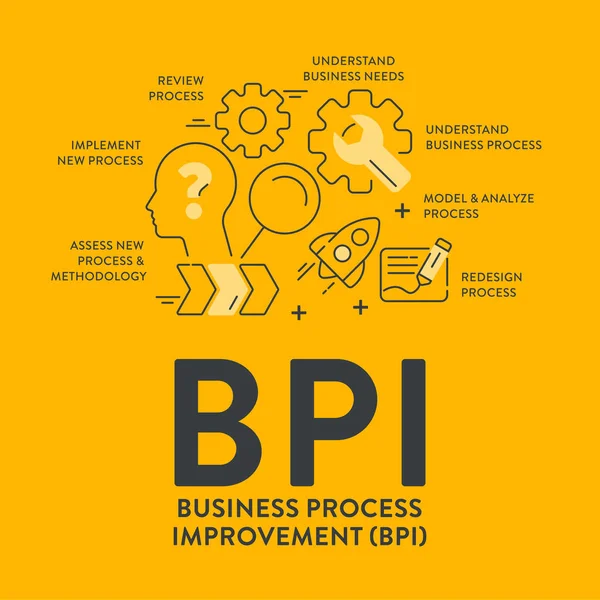 Business Process Improvement Bpi Strategi Infographic Diagram Presentation Banner Mall — Stock vektor