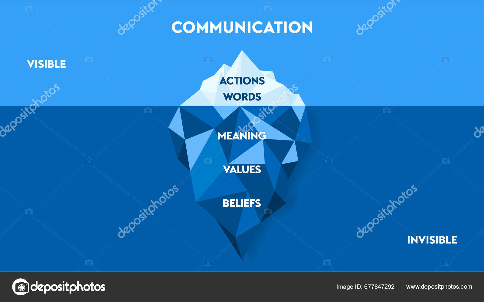 Communication Iceberg Strategy Infographic Chart Diagram Presentation communication-iceberg-strategy-infographic-chart-diagram-presentation