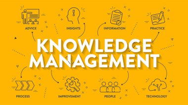 Bilgi yönetimi bilişsel bilgi bilişsel diyagramı, karar verme mekanizması için sancak şablonu, sistematik bilgelik, bilgi, bilgi ve veri sürecine atıfta bulunur. İş sunumu.