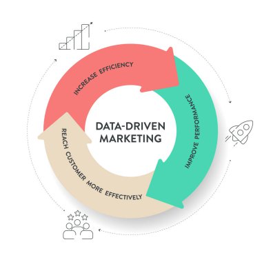 Veri güdümlü pazarlama süreci strateji diyagramı bilgi sunum şablonu vektörü verimliliği artırır, performansı artırır, müşteriye daha etkin ulaşır. İş pazarlama afişi.