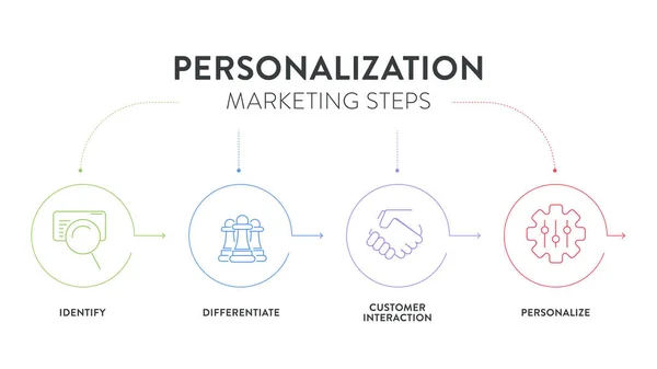 Personlig Marknadsföring Strategi Diagram Infographic Presentation Mall Vektor Har Kommunikation Stockillustration