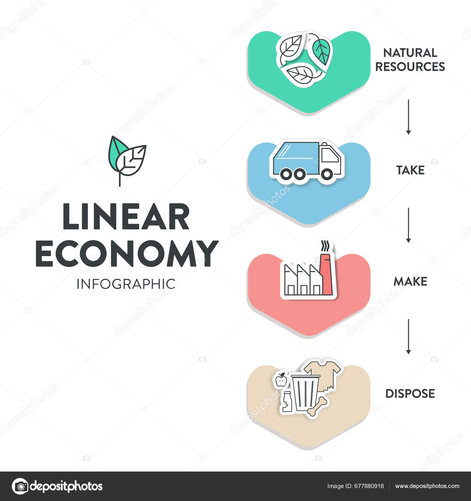 Vector Infographic Diagram Linear Economy Concept Has Dimensions Take ...