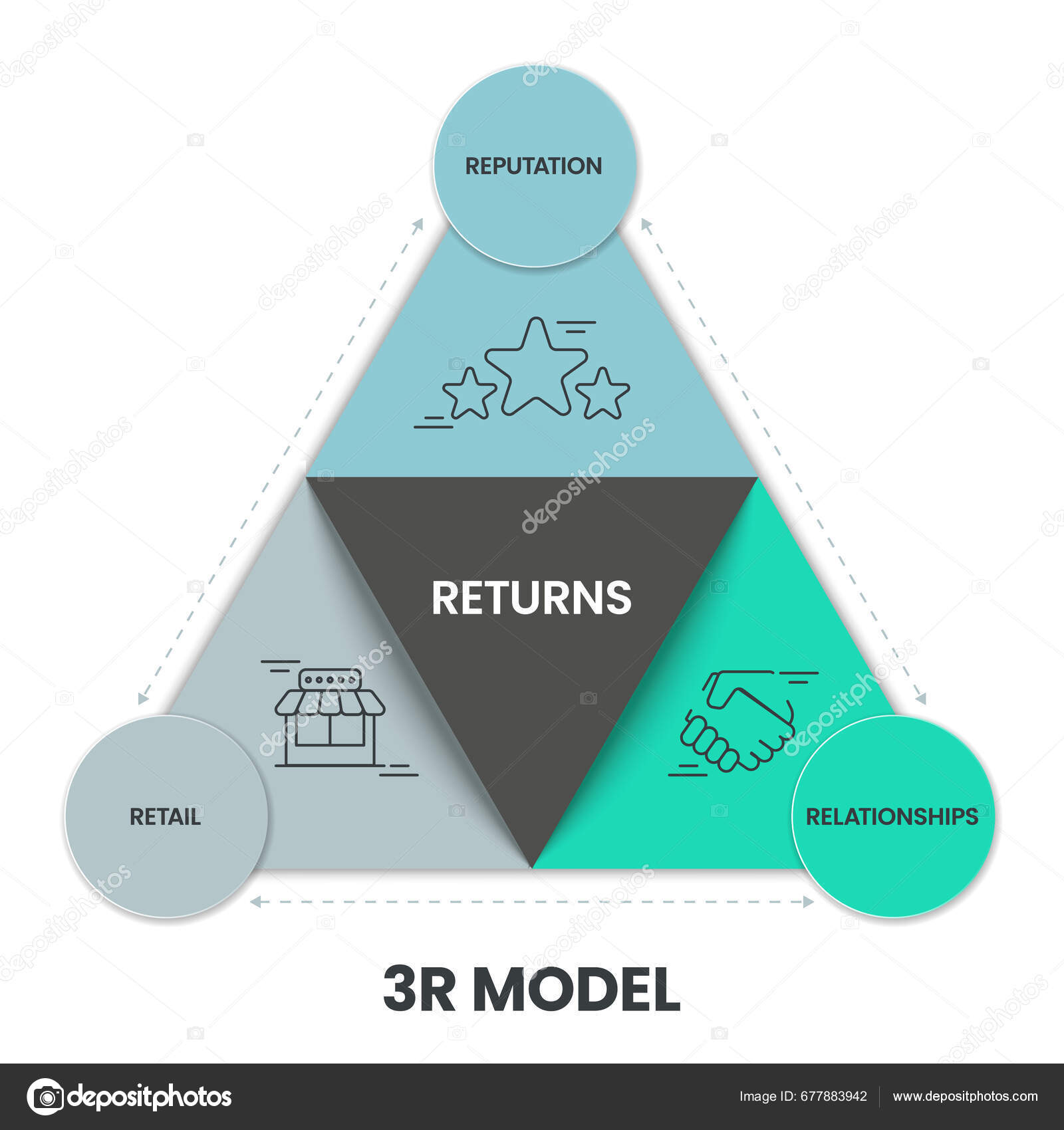 Model Strategy Infographic Diagram Template Banner Presentation Icon Model Strategy Infographic Diagram Template Banner Presentation Icon
