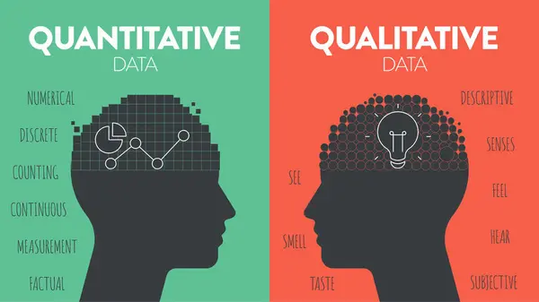 stock vector The difference of Quantitative Data (numerical measurements, statistical analysis) and Qualitative Data (observations and subjective interpretations) icon infographic diagram banner template. Vector.