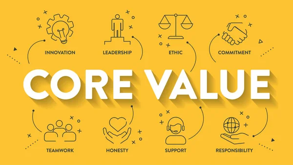 Temel Değerler Diyagramının Ikon Vektörlü Bilgi Şablonu Yenilik Liderlik Ahlak — Stok Vektör
