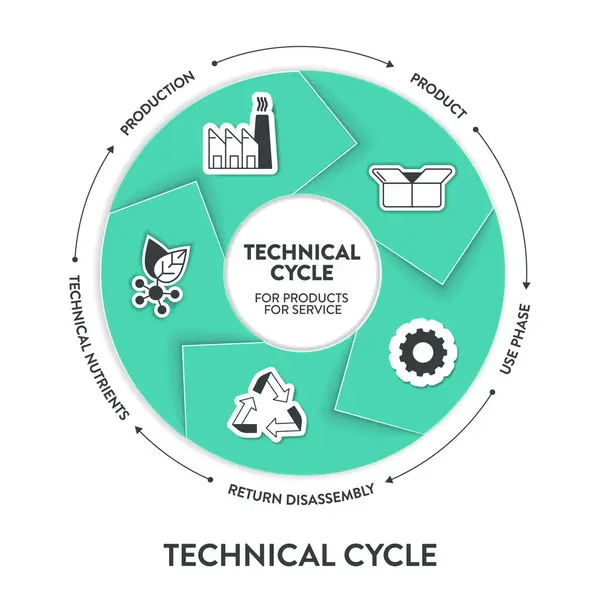 Ciclo Técnico Para Productos Diagrama Servicio Plantilla Banner Infográfico Con — Vector de stock