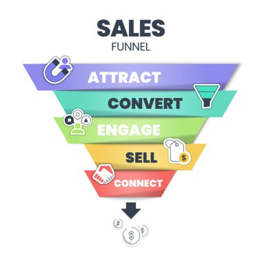 Sales funnel diagram infographic presentation template with icon vector has attract, convert, engage, sell and connect. Internet marketing concept. Business marketing purchase conversion slide banner. clipart