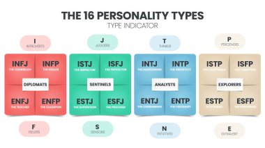 Psikolojide MBTI Myers-Briggs Kişilik Belirteci kullanımı. MBTI, bir kişinin kişilik tipini, güçlü yanlarını ve tercihlerini belirlemek için tasarlanmış kişisel rapor envanteridir. Kişilik türleri teorisi