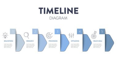 Slayt sunumu için iş projesi zaman çizelgeleri şeması şablonu. Müşteri seyahati bilgi haritasını çıkarır. 8 seçenekli yaratıcı şirket zaman çizelgesi simgeleri. Modern basit iş akışı vektörü.