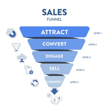 Sales funnel diagram infographic presentation template with icon vector has attract, convert, engage, sell and connect. Internet marketing concept. Business marketing purchase conversion slide banner. clipart