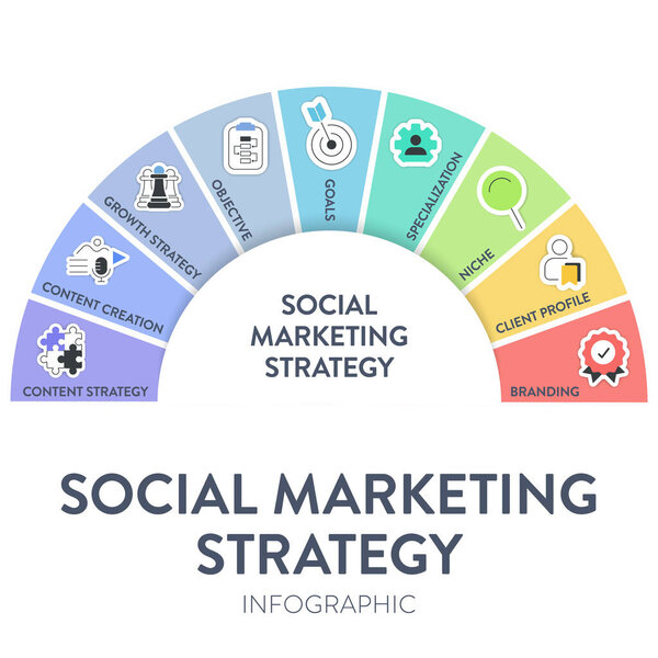 Социальный маркетинг Стратегия рамки инфографические представления шаблон иконки вектор имеет цель, цели, специализация, ниша, профиль клиента, брендинг, контент стратегии и создание контента. Бизнес