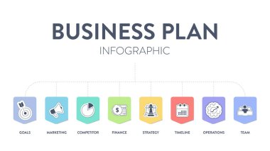 İkonlar vektörünün görev, zeka, rekabet, piyasa araştırması, insan kaynakları, kalkınma stratejisi, pazarlama finans planı ve idari özete sahip olduğu iş planı diyagramı grafiksel pankartı..