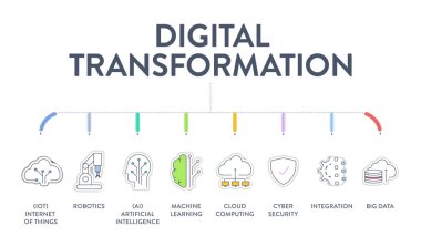 Digital Transformation diagram infographic banner with icons vector has artificial intelligence, cloud computing, the Internet of Things, data analytics, cyber security, machine learning and robotics. clipart
