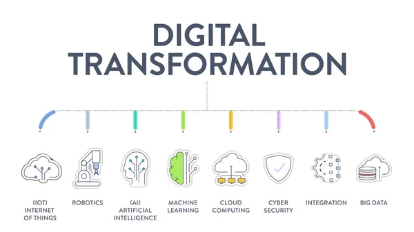 Digital Transformation Diagram Infographic Banner Med Ikoner Vektor Har Artificiell Stockillustration